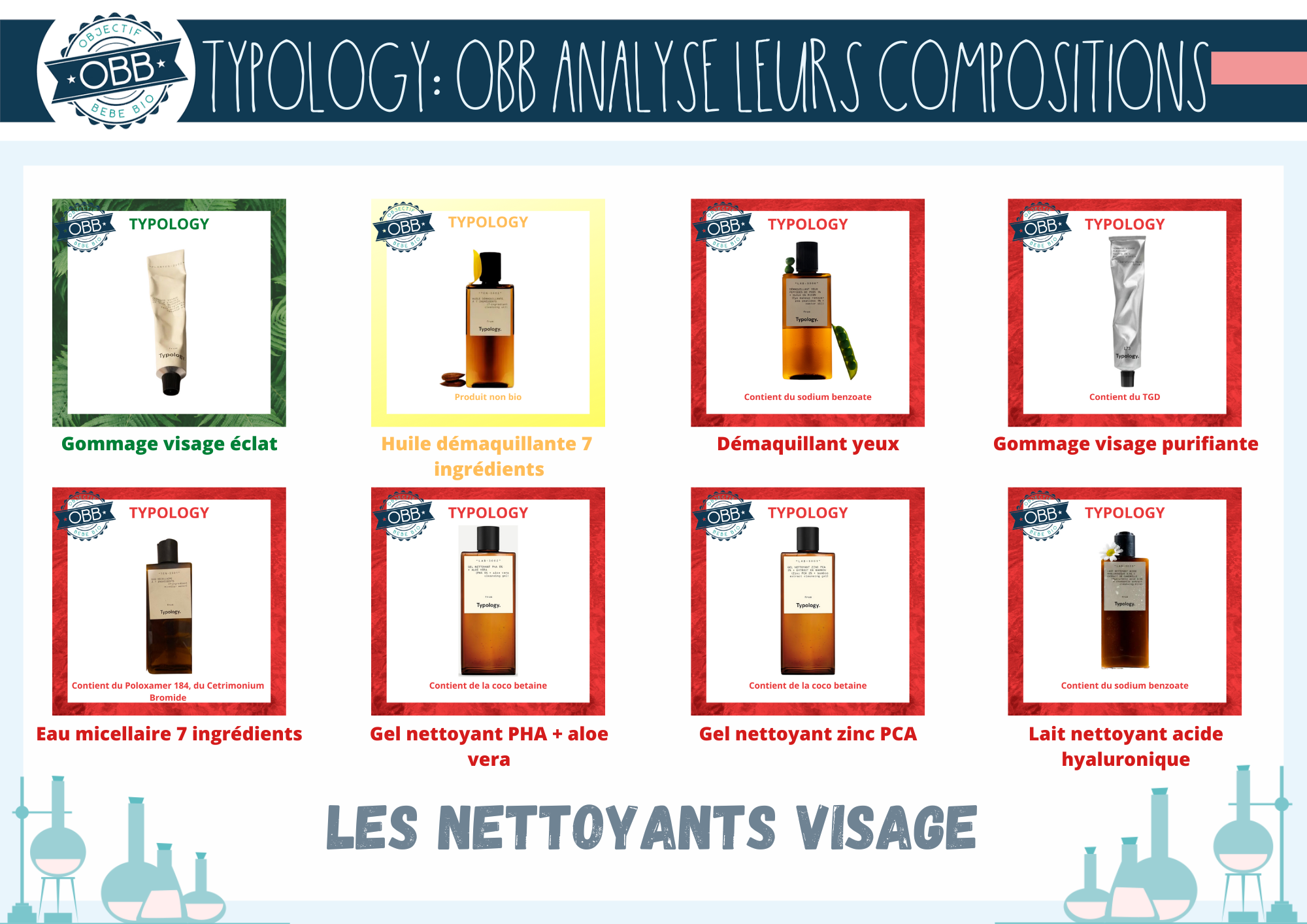 typology analyse compo INCI NETTOYANT VISAGE