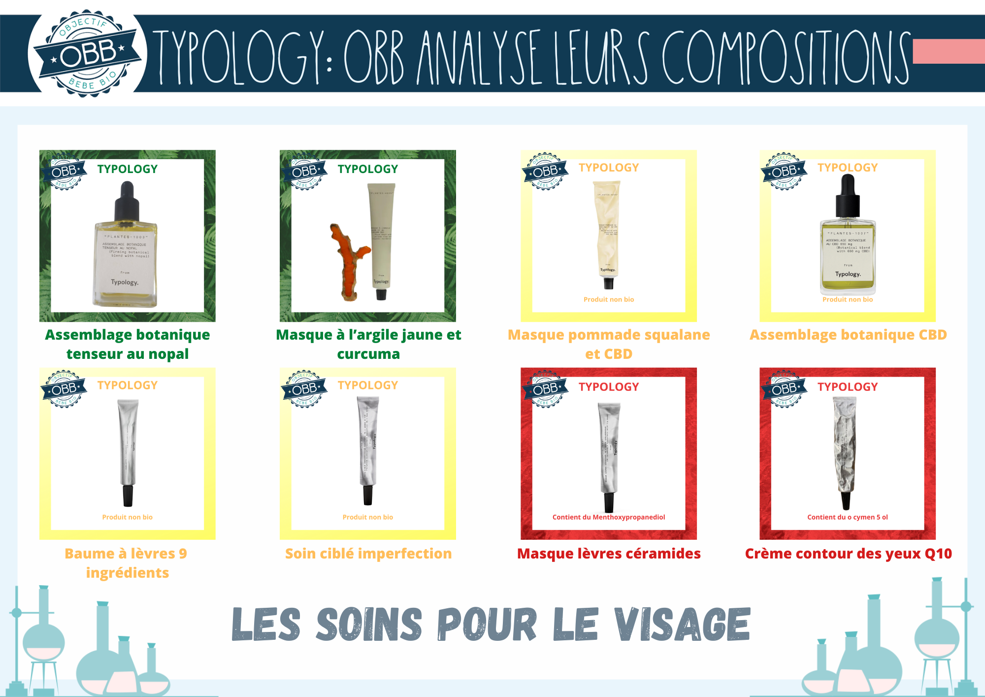 typology analyse compo INCI SOINS VISAGE 2