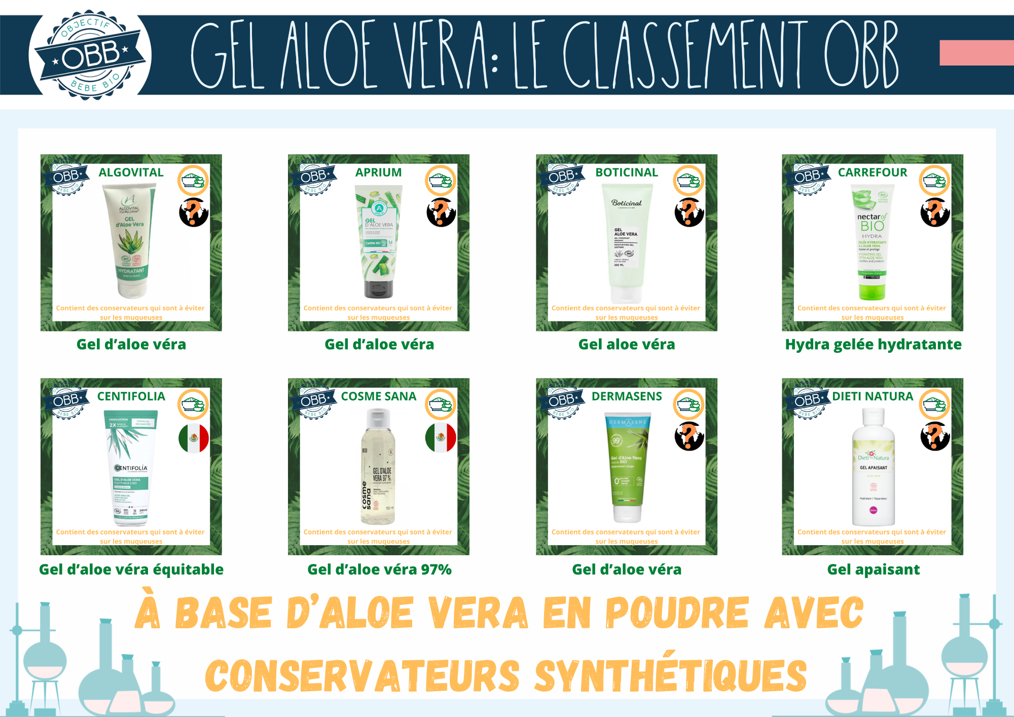 Les gels d’aloe en poudre avec conservateurs synthétiques (algovital, aprium, boticinal, carrefour, centifolia, cosme sana, dermasens, dieti nature)
