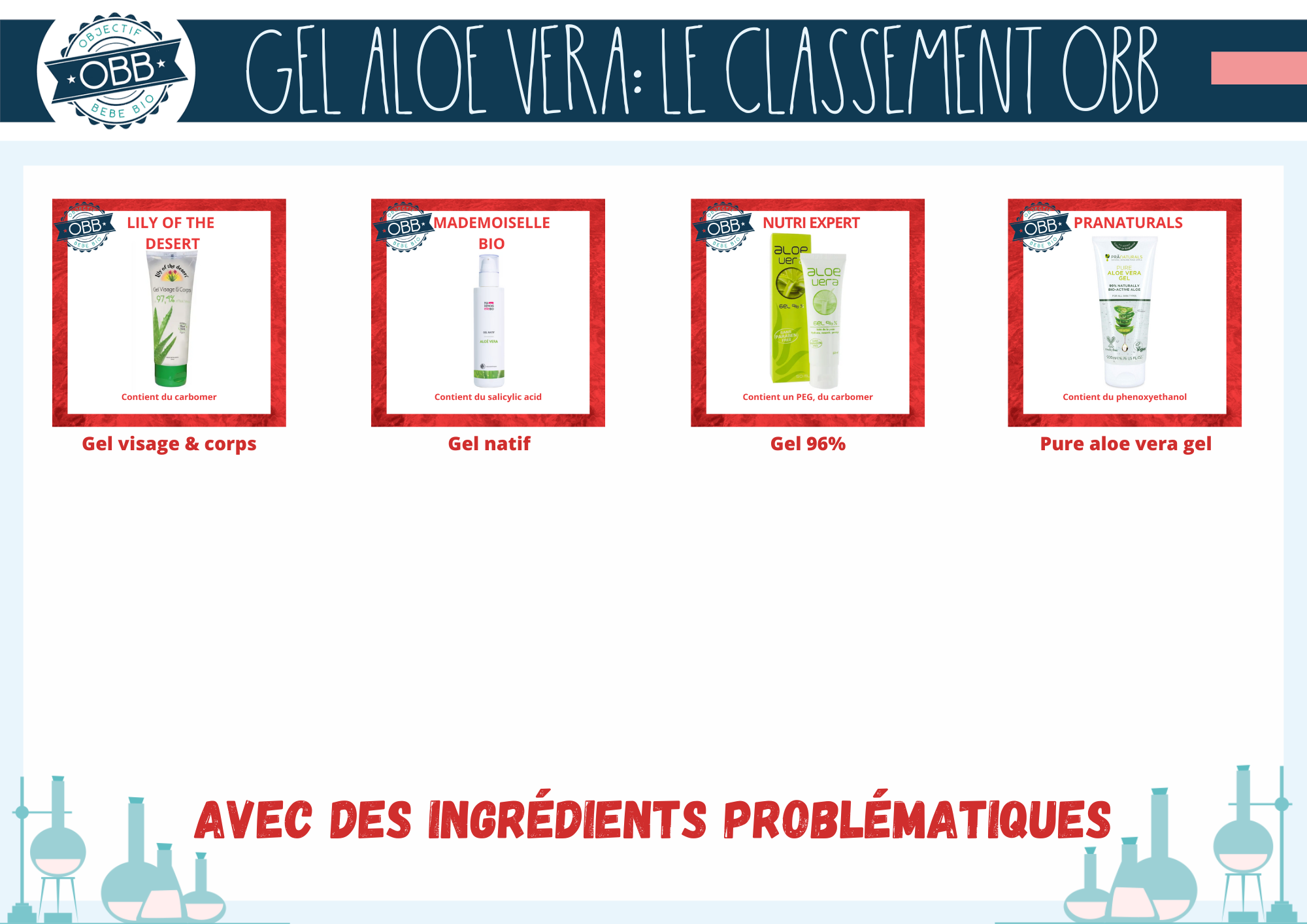 Aloe vera avec des ingrédients problématiques (Lily of desert, mademoiselle bio, nutri expert, pranaturals)