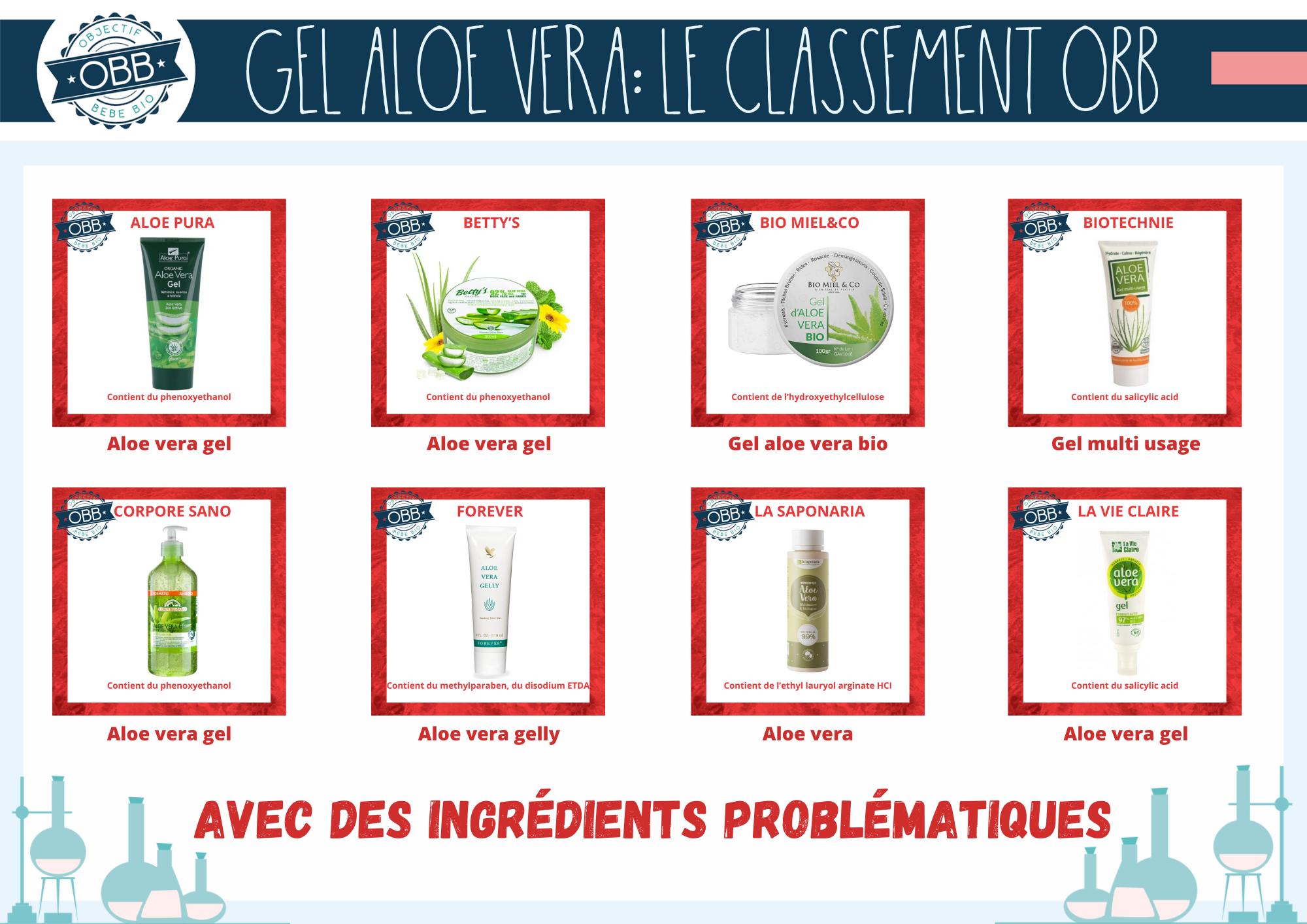Les gels d’aloe en vera avec des ingrédients problématiques (aloe pura, betty's action, bio miel&co, biotechnie, corpore sano, forever, la saponaria, la vie claire)