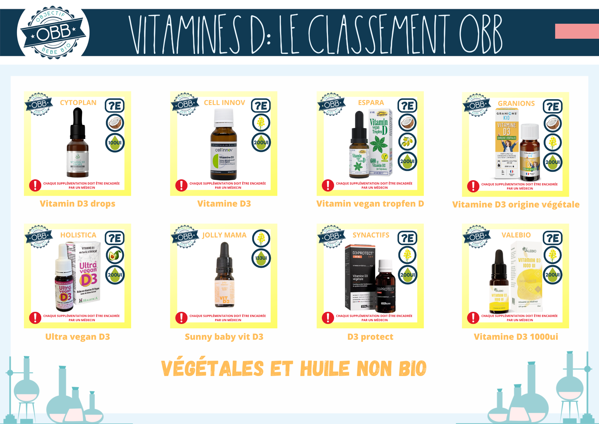 VITAMINE D végétales et huile NON bio 1