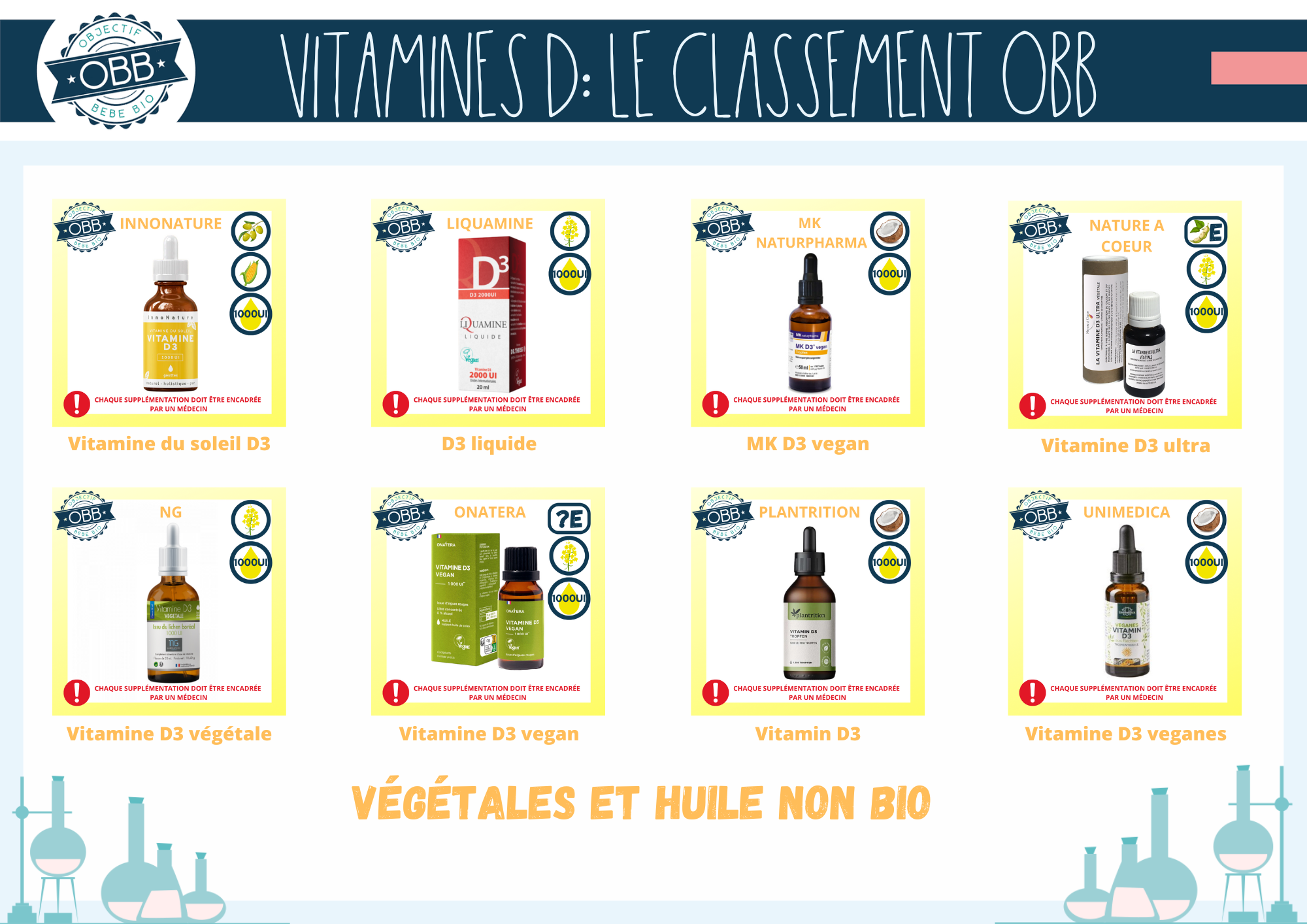 VITAMINE D végétales et huile NON bio 4