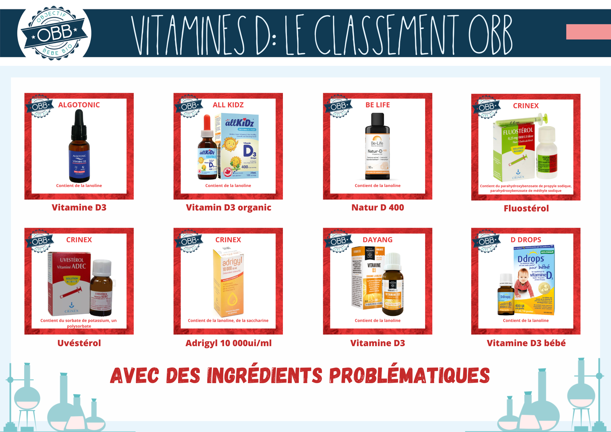 VIT D avec ingrédients problematiques