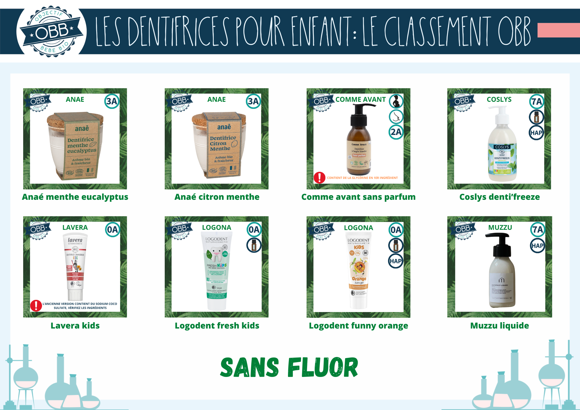 comparatif dentifrice enfant classement